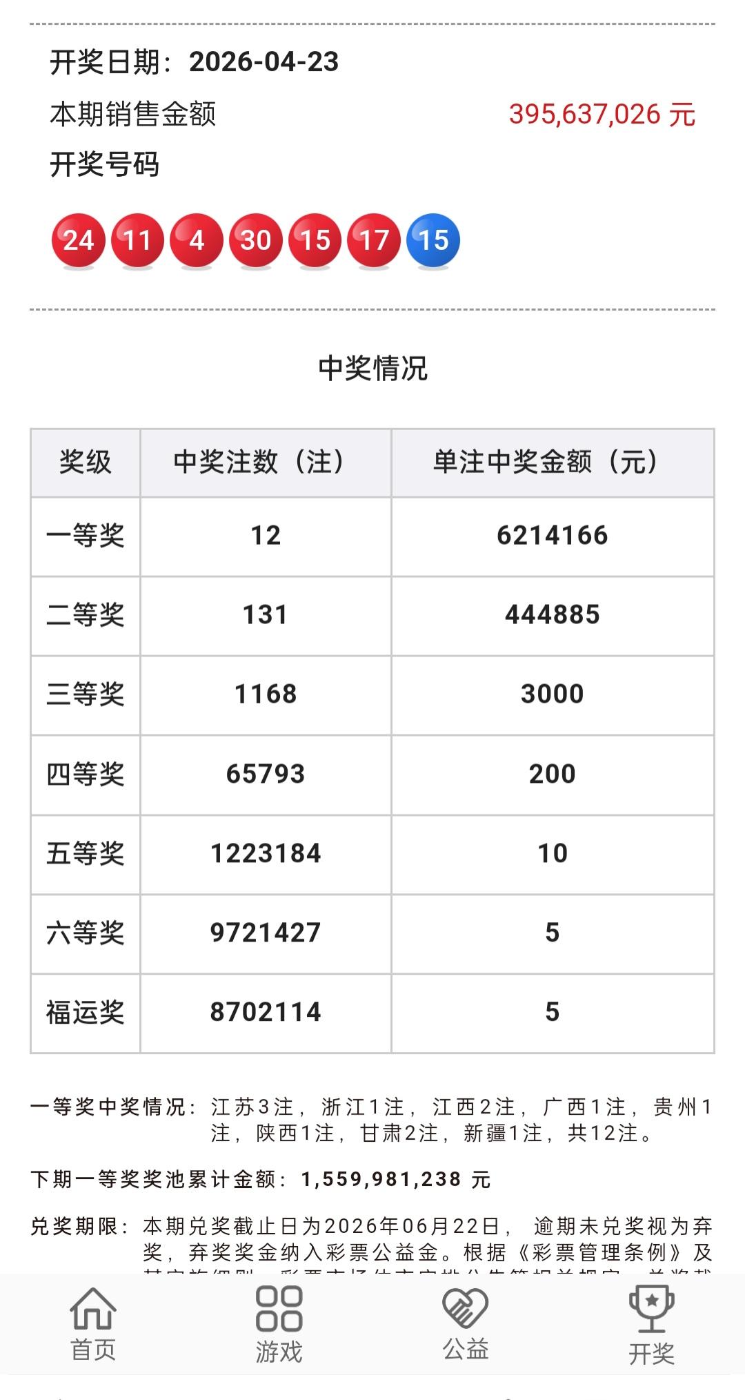 4月23日的双色球开奖了，本期双色球一等奖有12注，单注奖金达到621万。本期一