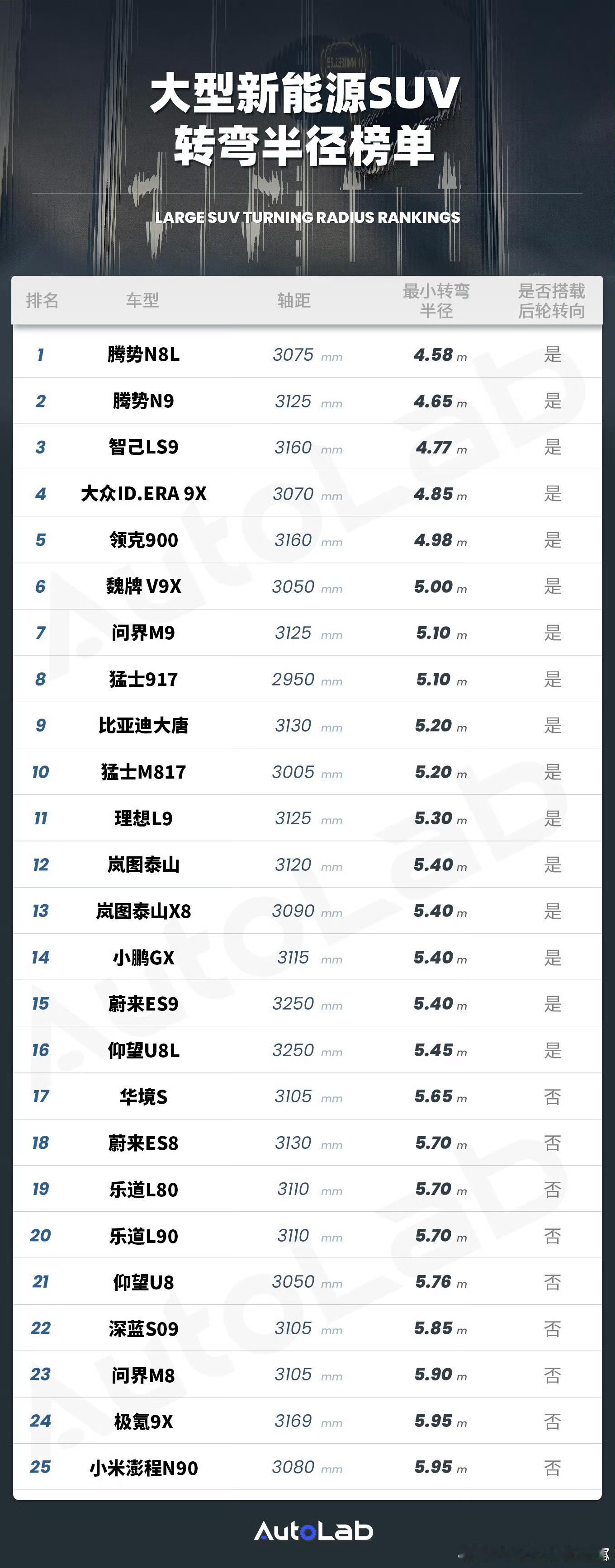比亚迪腾势的含金量还在上升！