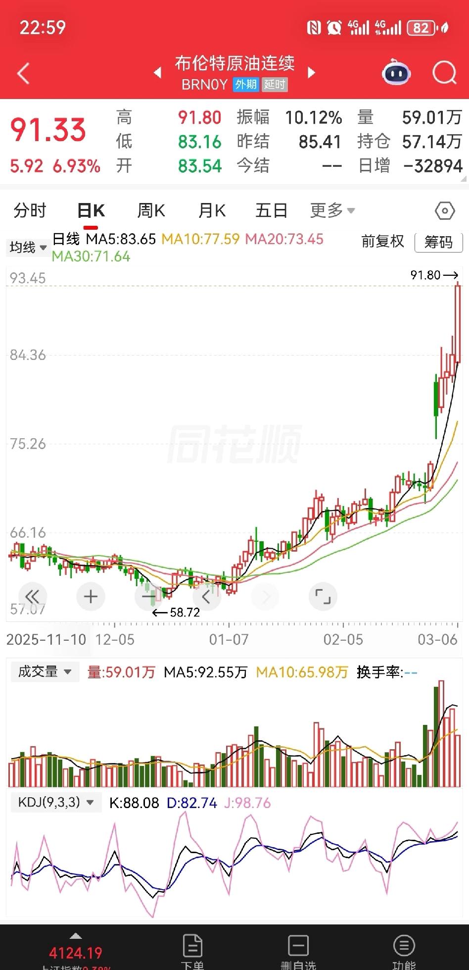 布伦特原油突破91美元一桶了原油这东西，中东国家遍地都是，能存的地方都存满了