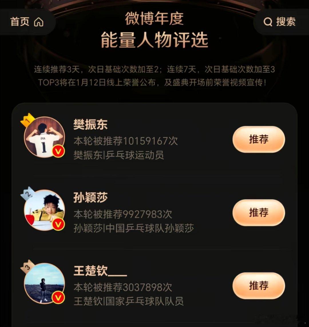 🏆破1000万！数据不会撒谎，这就是顶流的排面！🔥恭喜孙颖莎
