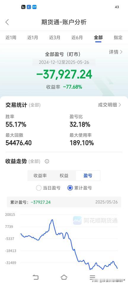 天天不是爆仓，就是处在爆仓的边缘。玩股票都玩了十几年了，一直也没怎么亏过钱。被别