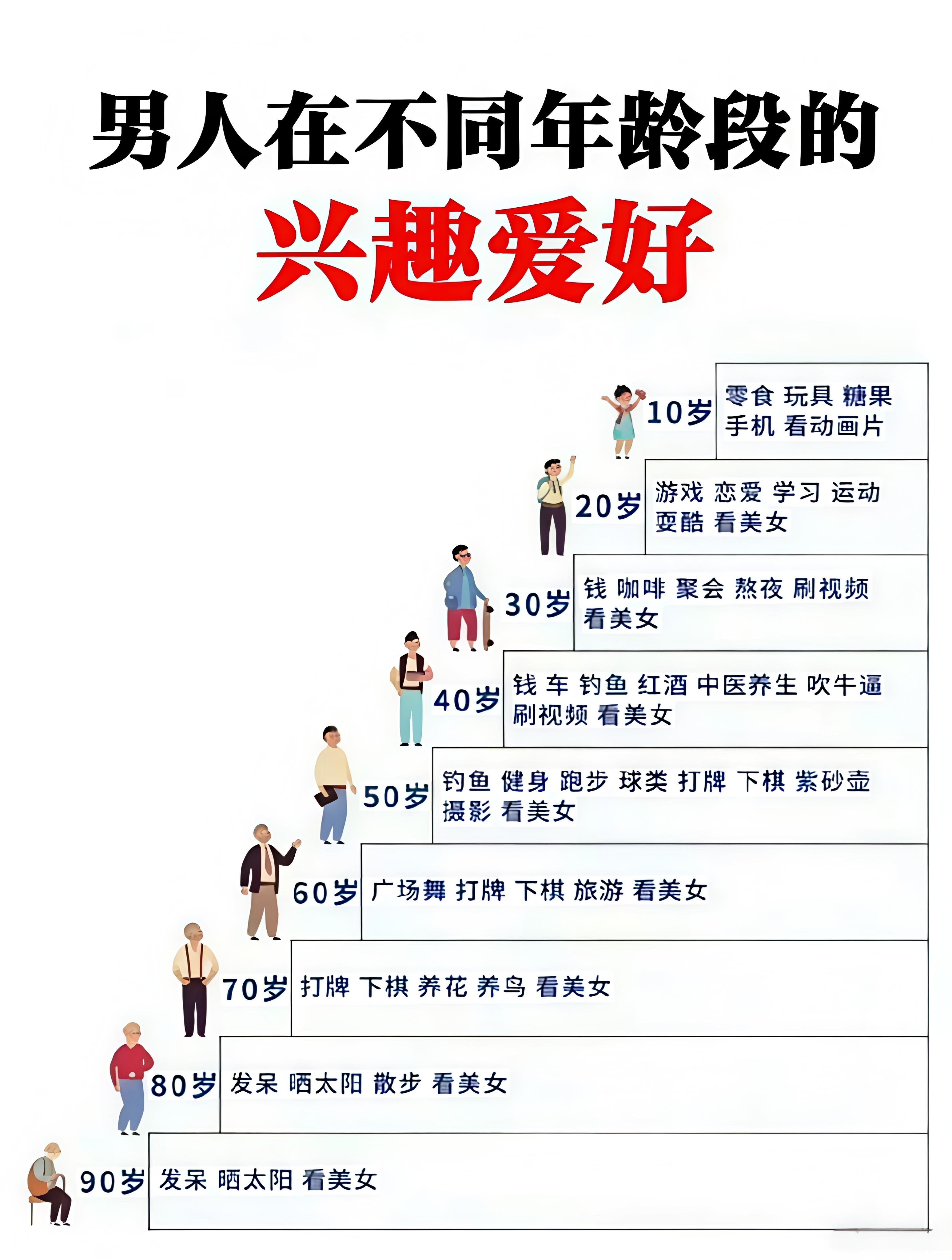 男人在不同年龄段的兴趣爱好，有一项会坚持一辈子！