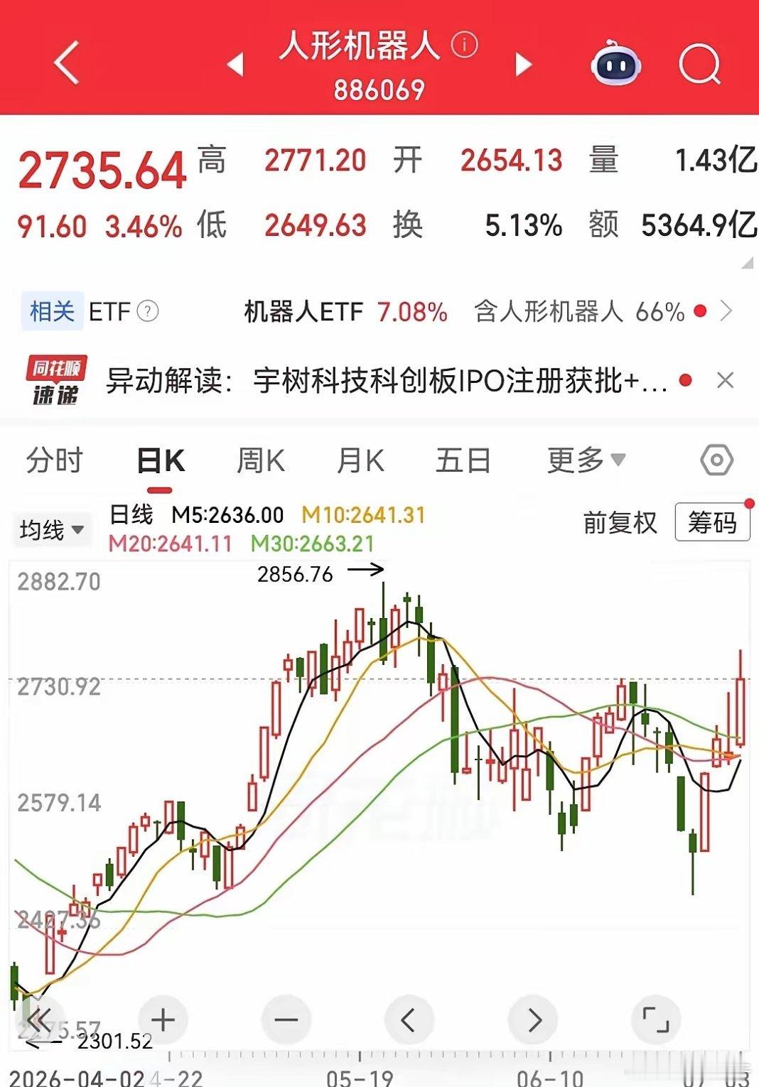 科技股走势已指明后续思路：先回避光模块、AI上游、半导体等高位品种，这类标的连日
