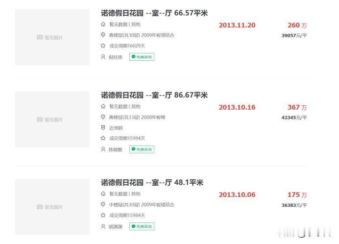 深圳房价对比棚改前，普遍还是翻倍大涨的。像是深圳的网红小区，房价在巅峰的时候能