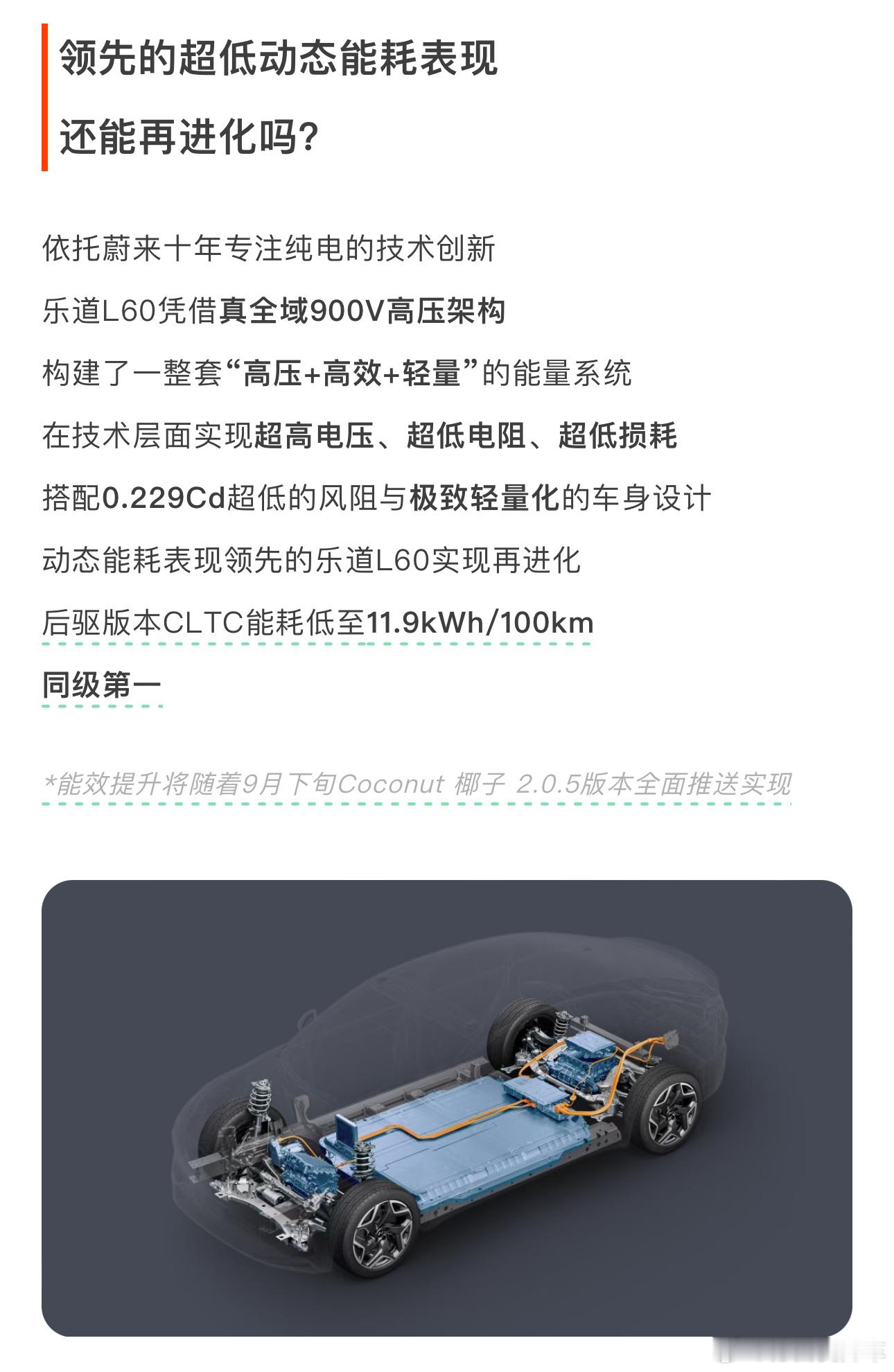 明天是乐道L60上市一周年，这一年三电能耗也在持续优化，最新百公里电耗来到了
