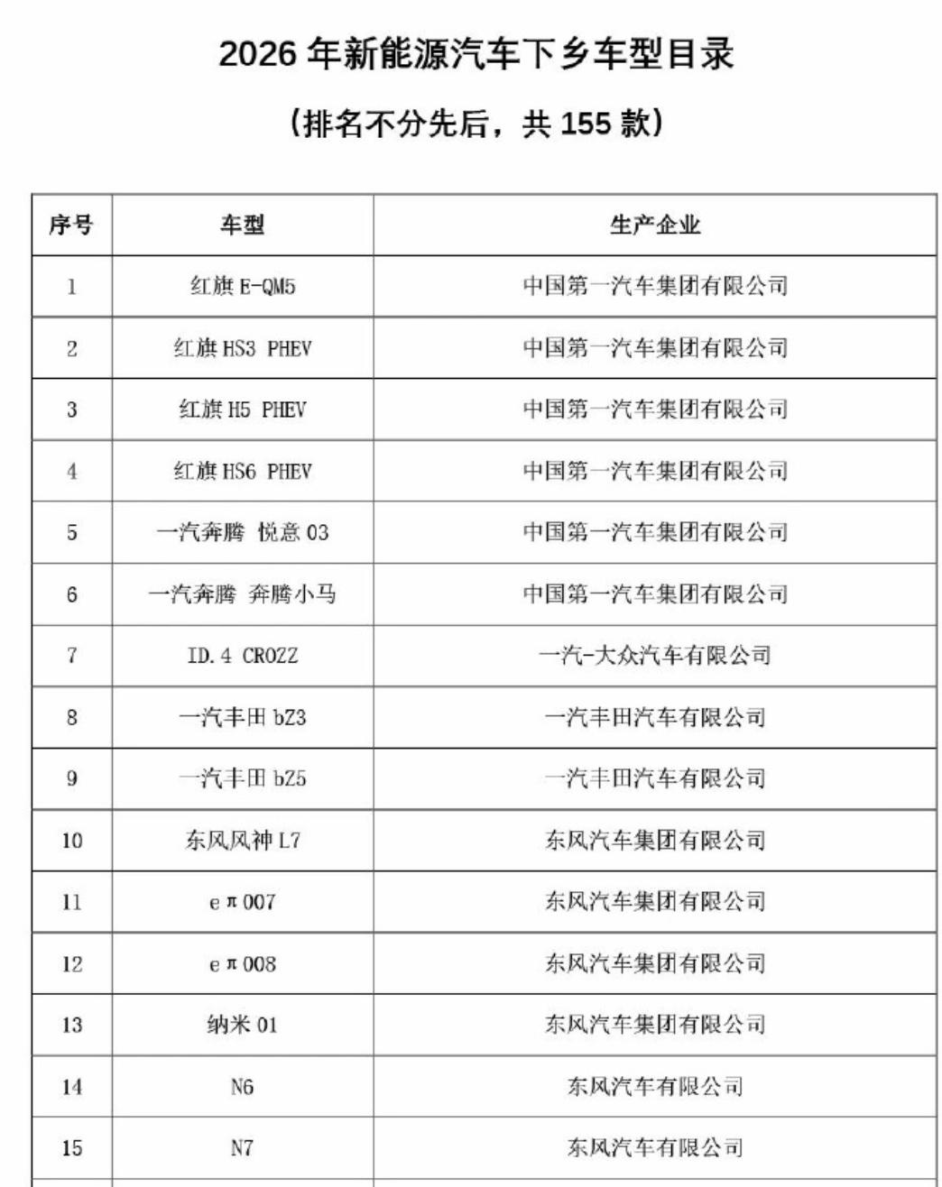 155款新能源汽车下乡，很多人会发现自己认识的没几个翻了下2026年新能源汽