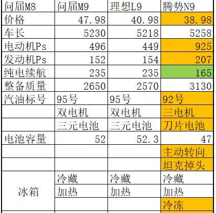 腾势N9强势登场，大型SUV新标杆！腾势N9的发布会刚刚开完，发布会极其