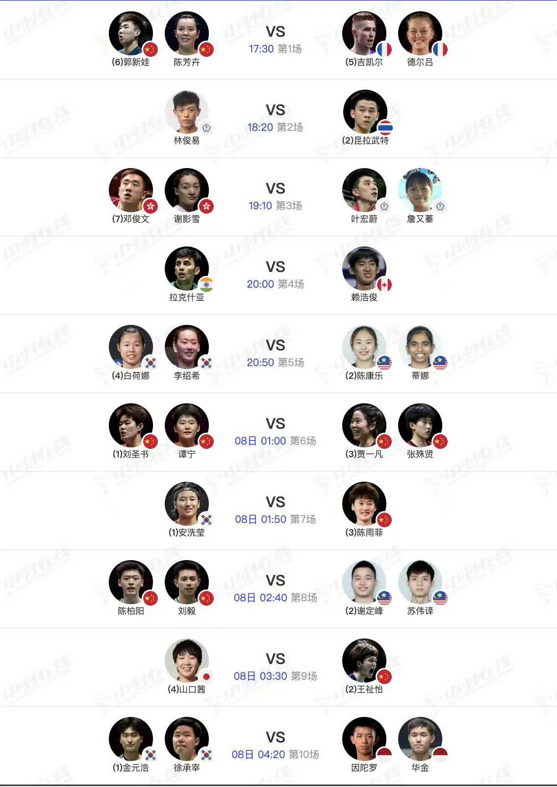 本次全英赛4强出炉，国羽能拿几枚金牌？能否超过上一届！1，男单4强拉克什亚对