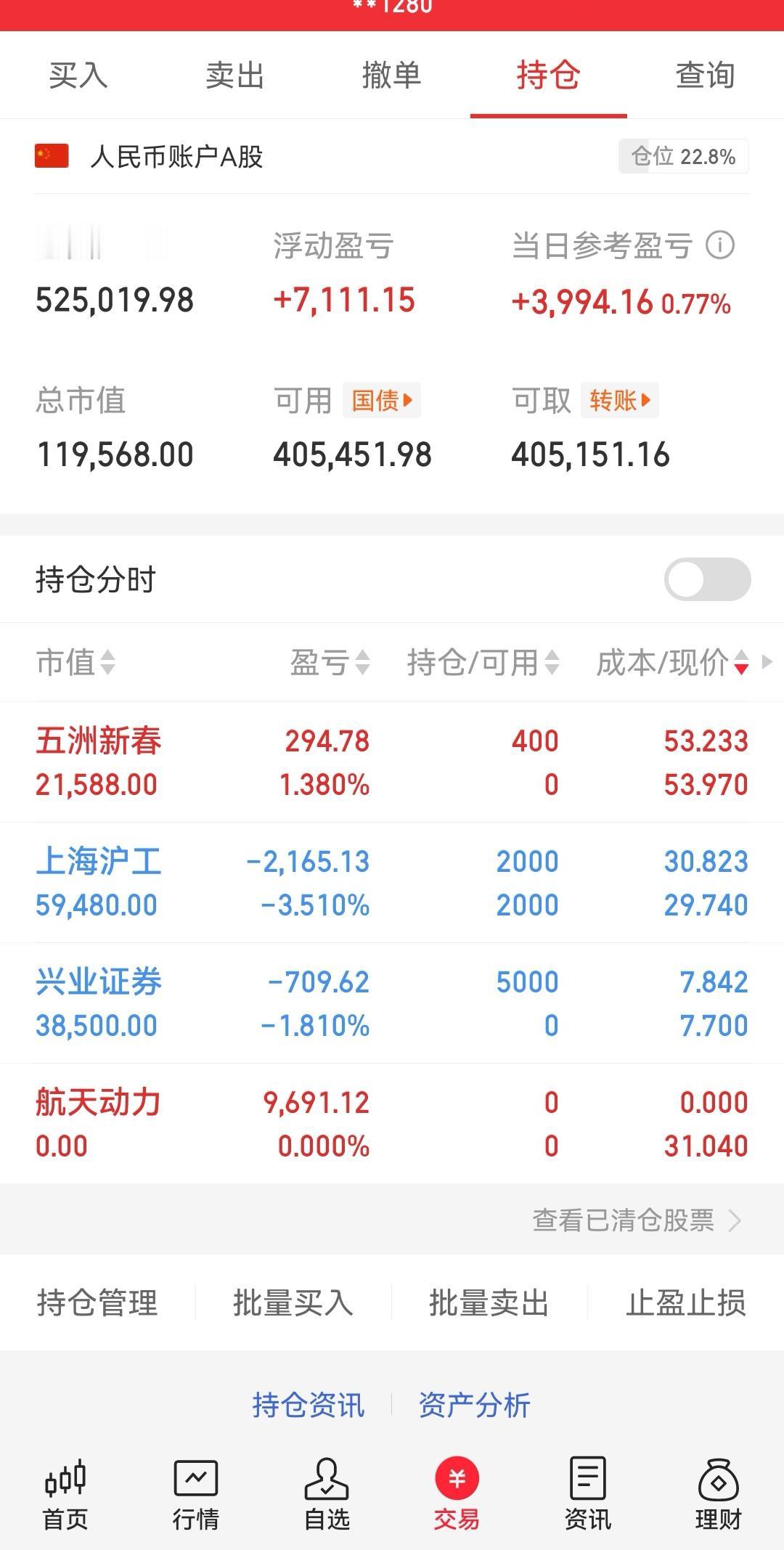 每月目标3个点实盘—第12天。尊重市场，忘记自我！