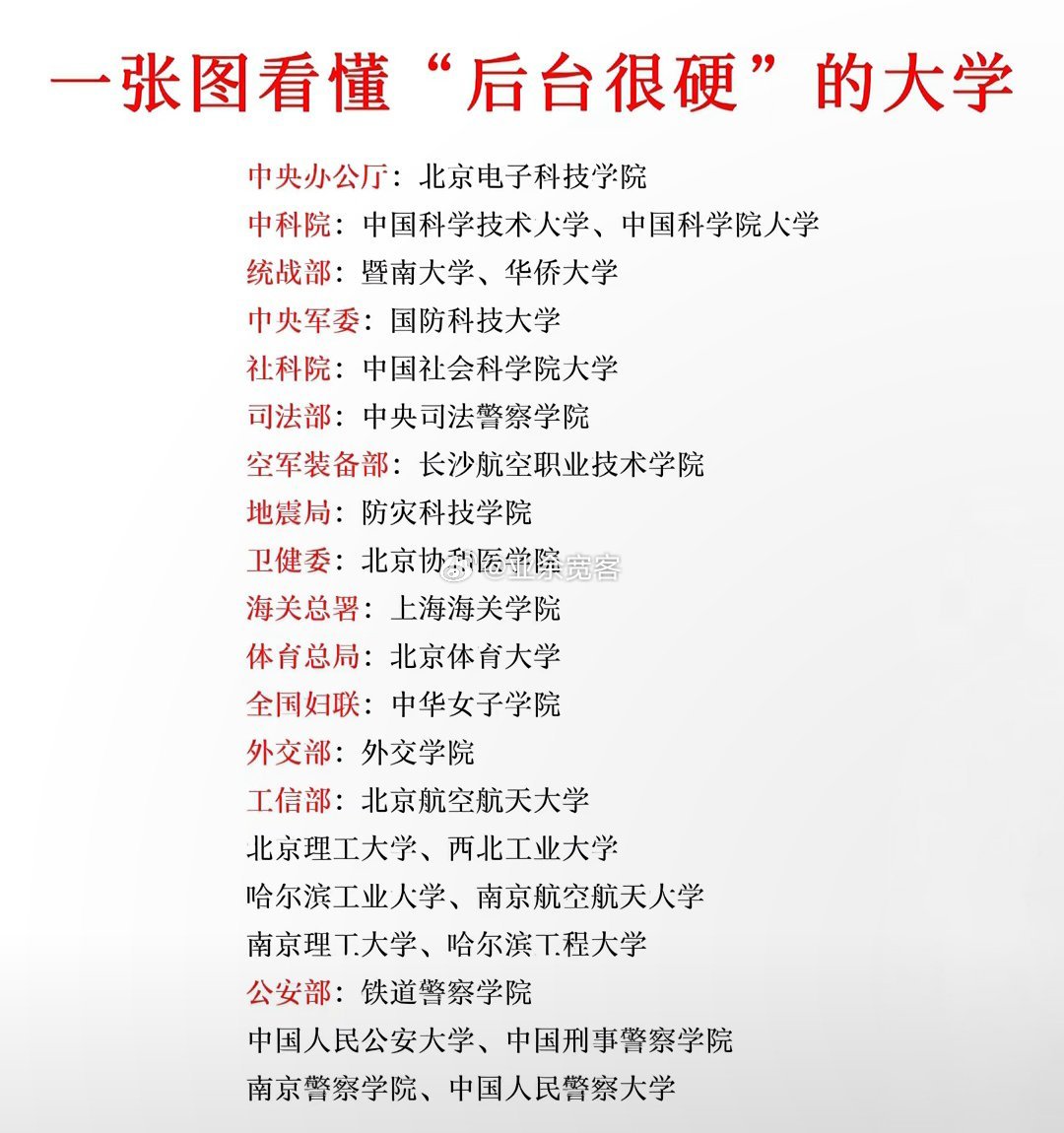 一张图看懂“后台很硬”的大学