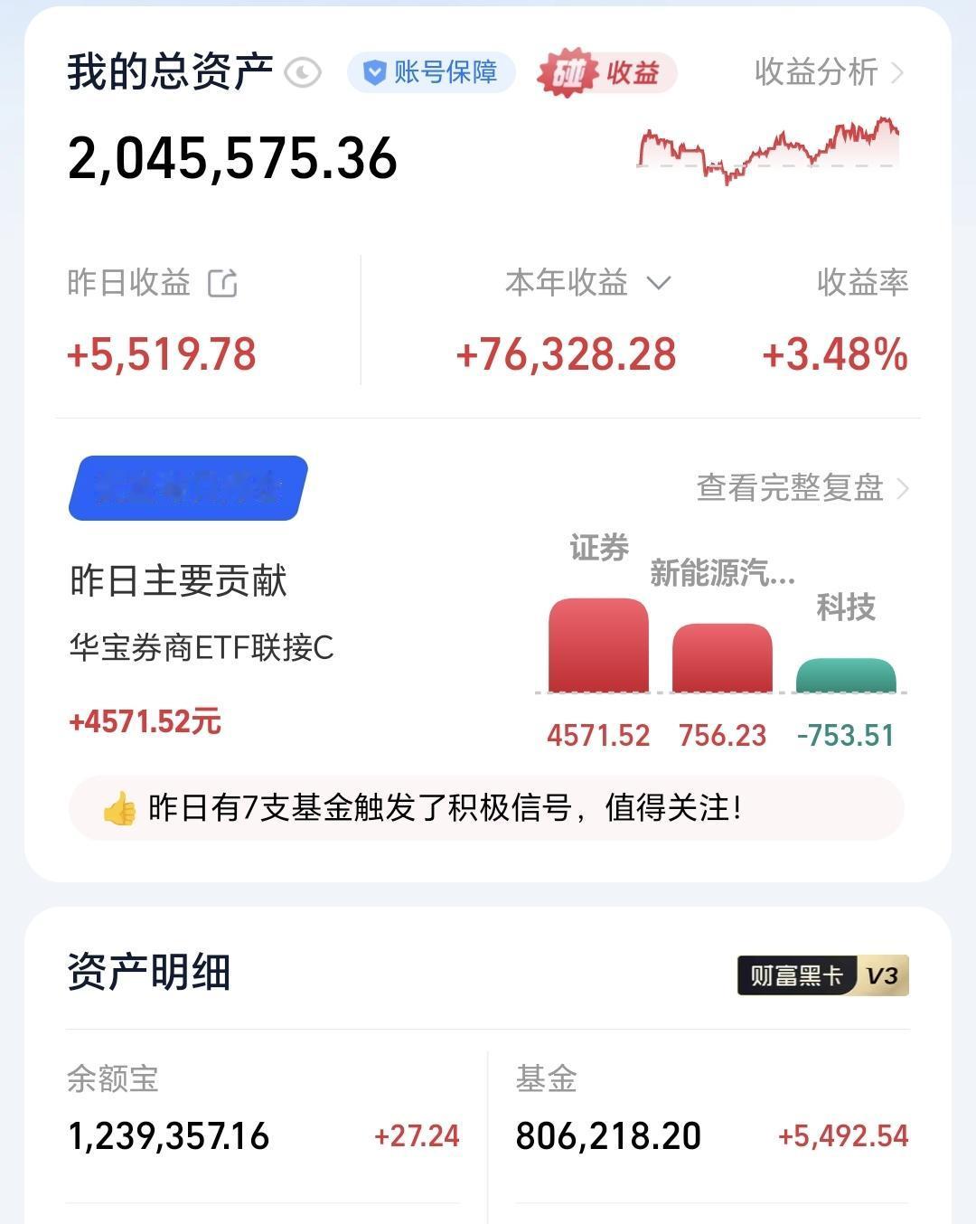 基金：有些基金短期内都不要考虑进场昨天基金收益5492元，基金持有806218