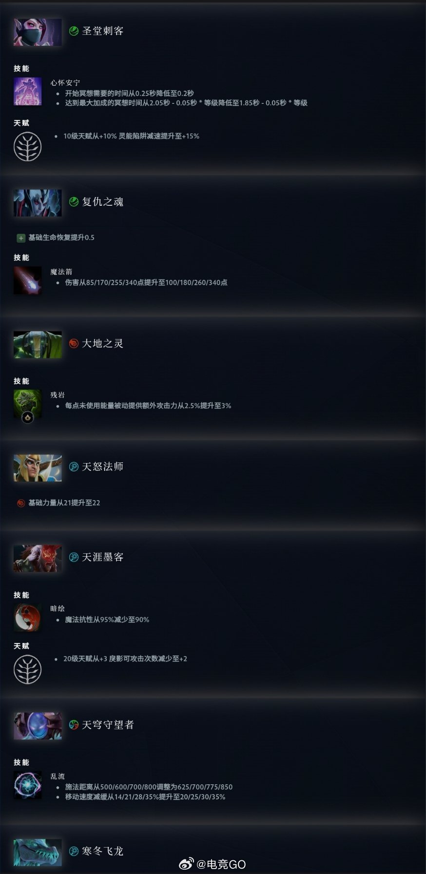 7.41D【英雄改动】如下：dota2新版本dota2DOTA2【物品改动】见
