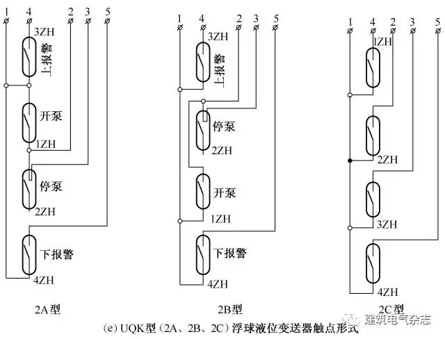 电气自动控制电路图, 终于找全了!_电路图分享 电气自动控制电路图, 终于找全了!