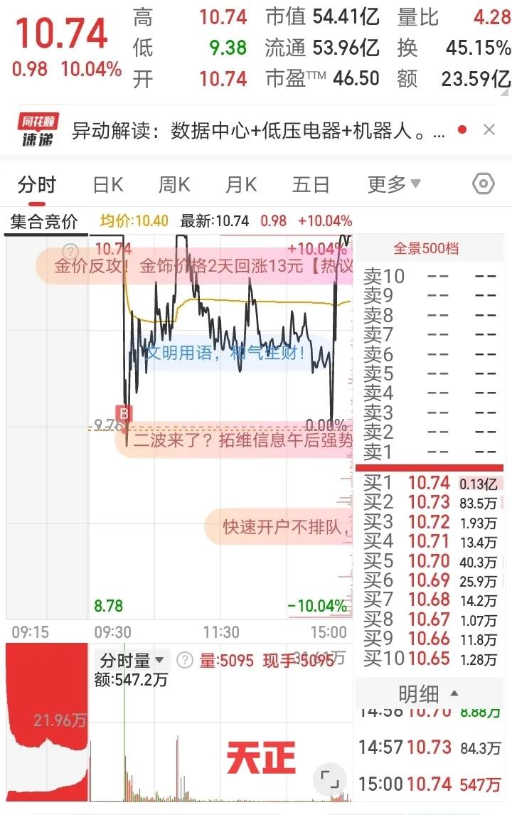 3月5日实盘思路：天正电Q、康盛股F、福达股F1、天正电Q天正是市场最高