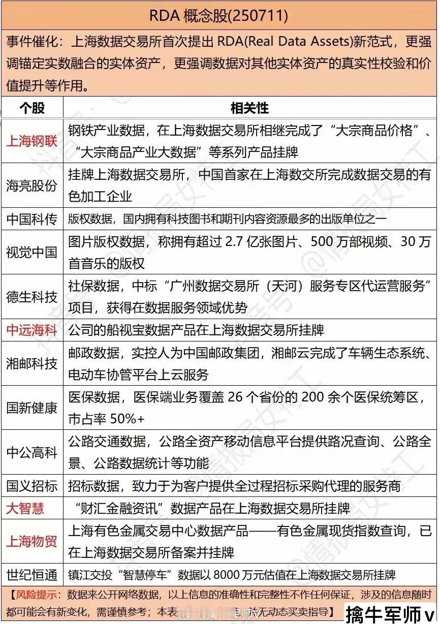 RDA概念核心逻辑解析RDA（RealDataAssets，真实数据资产