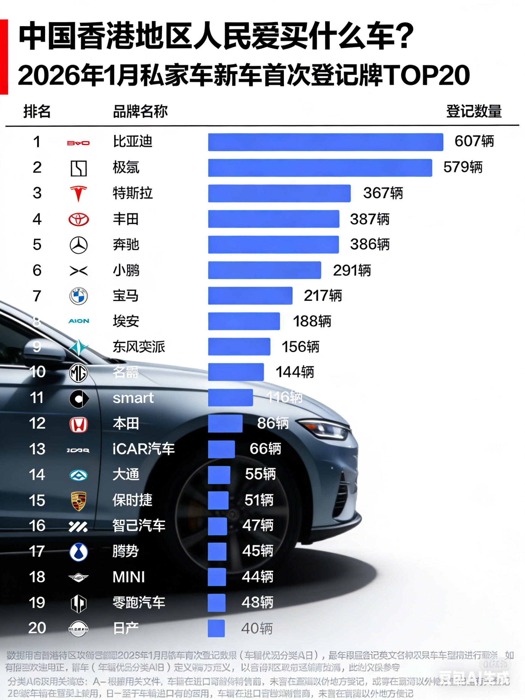 【2025年香港车市风向已变，中国品牌已占据半壁江山】⭐️历史性突破：中国品牌首