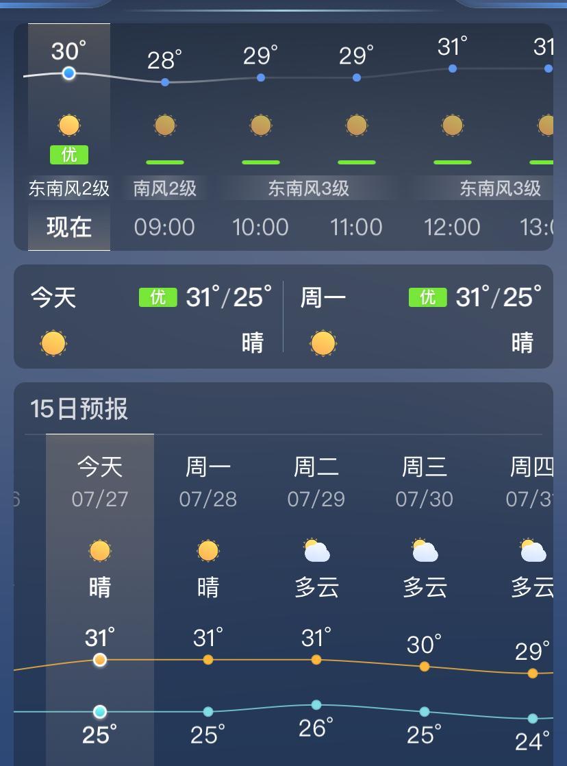 今天，大连的天气又闷又热，预报是最高温度31°C，体感温度34°C，感觉难受，关