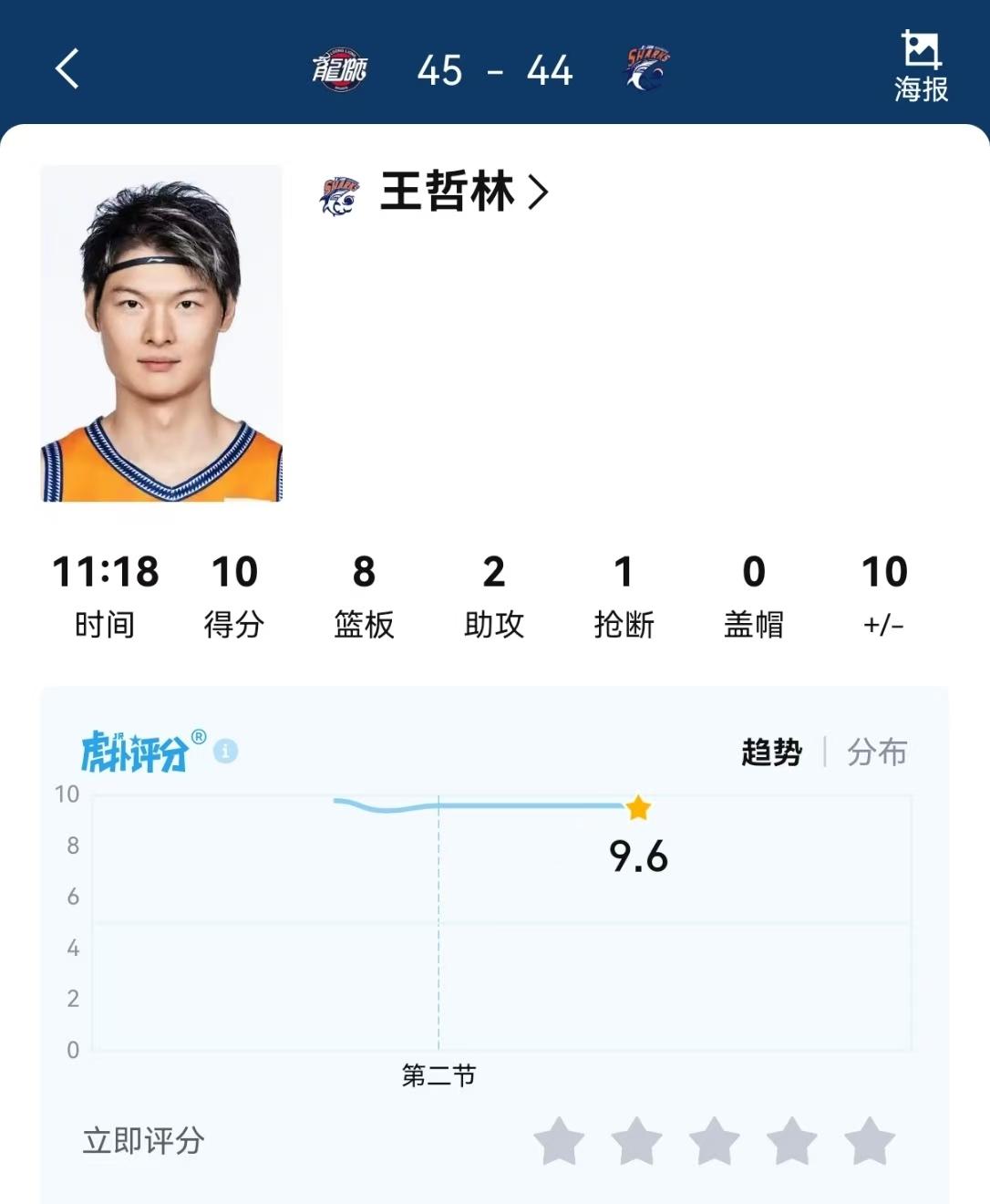 恕我直言如果徐昕连32岁的王哲林都打不过，放出五支NBA球队想要他的新闻纯属炒作