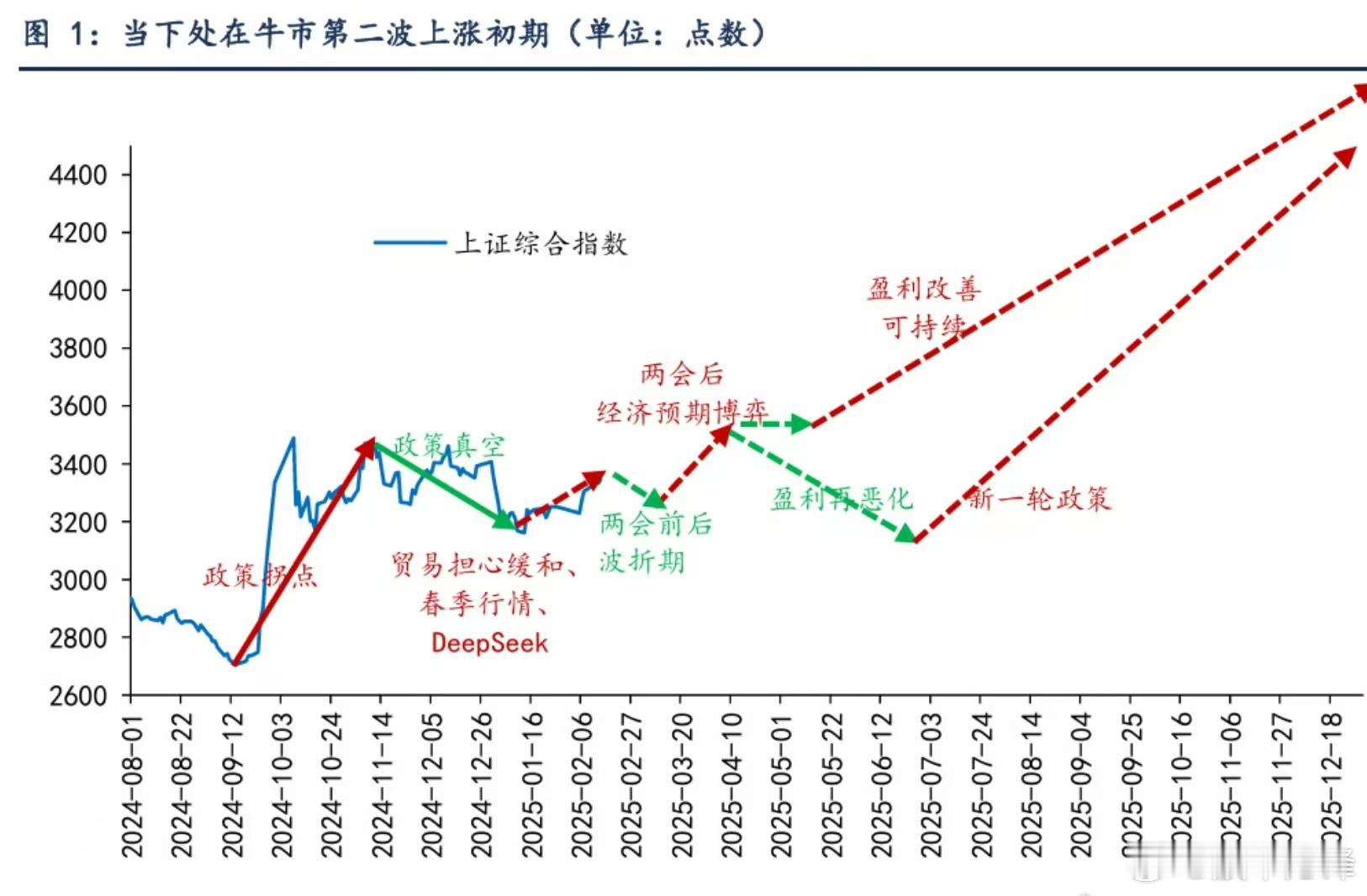 周末刀锋跟几位机构朋友交流了下，他们说，其实无论是公募基金还是私募基金，他们这一