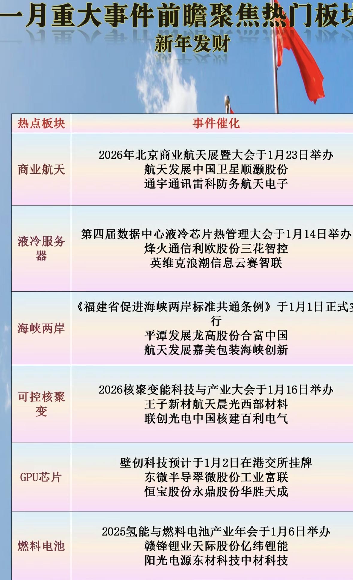 1月航天展、液冷大会、两岸条例、核聚变会、氢能年会等事件催化，聚焦商业航天、芯片