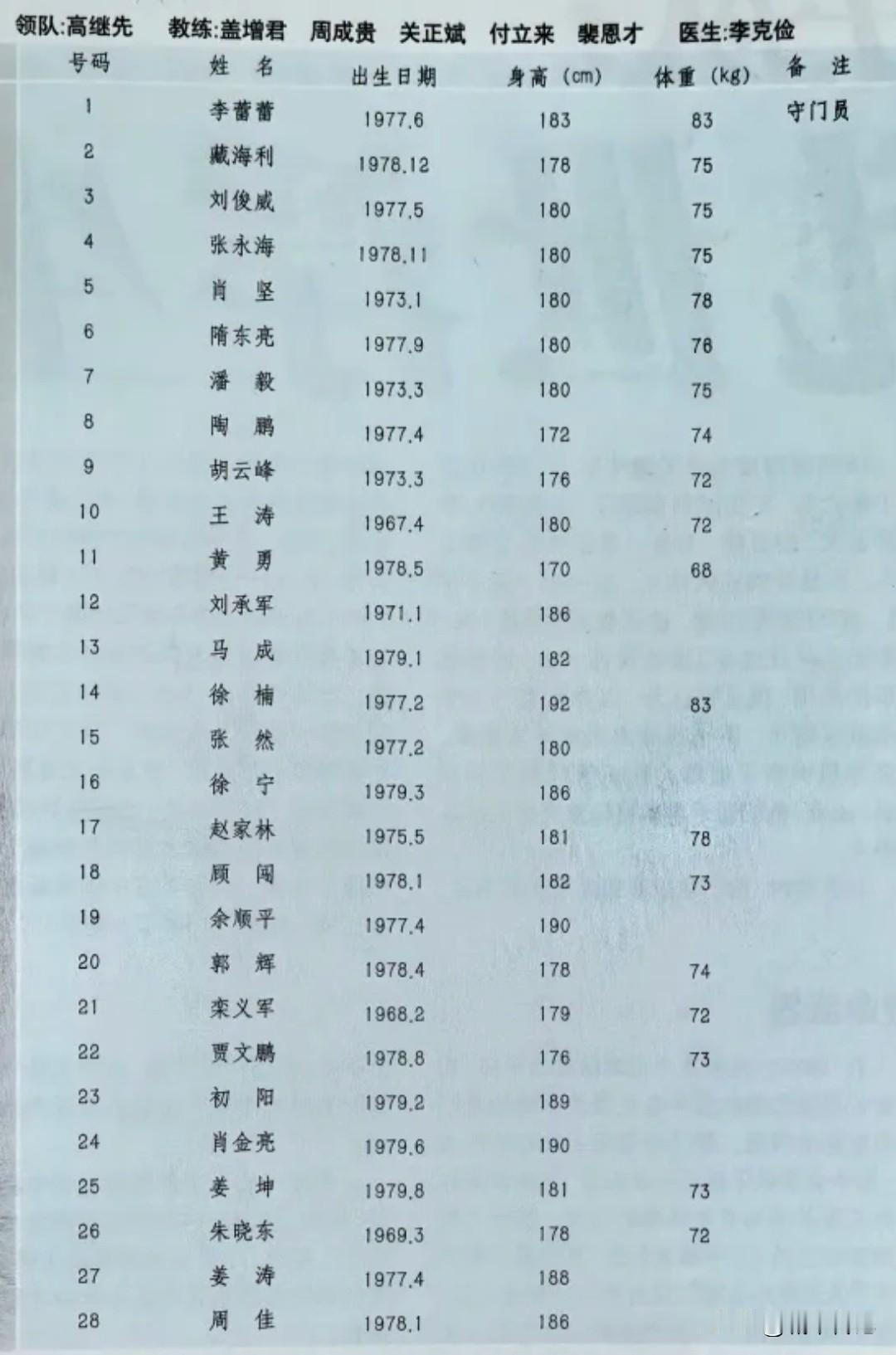 八一金穗俱乐部这个名字在2000赛季出现在甲B联赛的名单之中。但是球队的实力丝毫