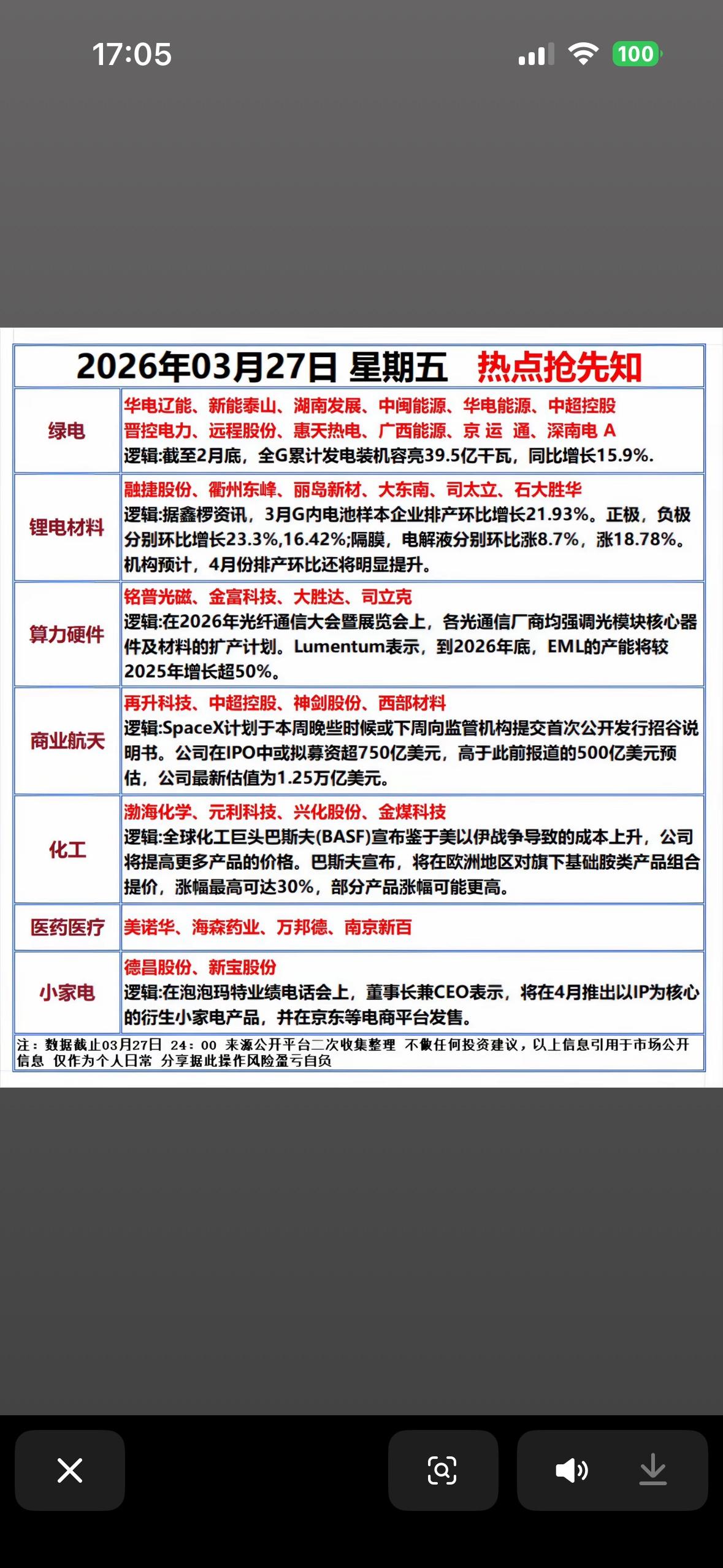 2026年3月27日热点行业抢先看！2026年3月27日的热点行业有不少看点