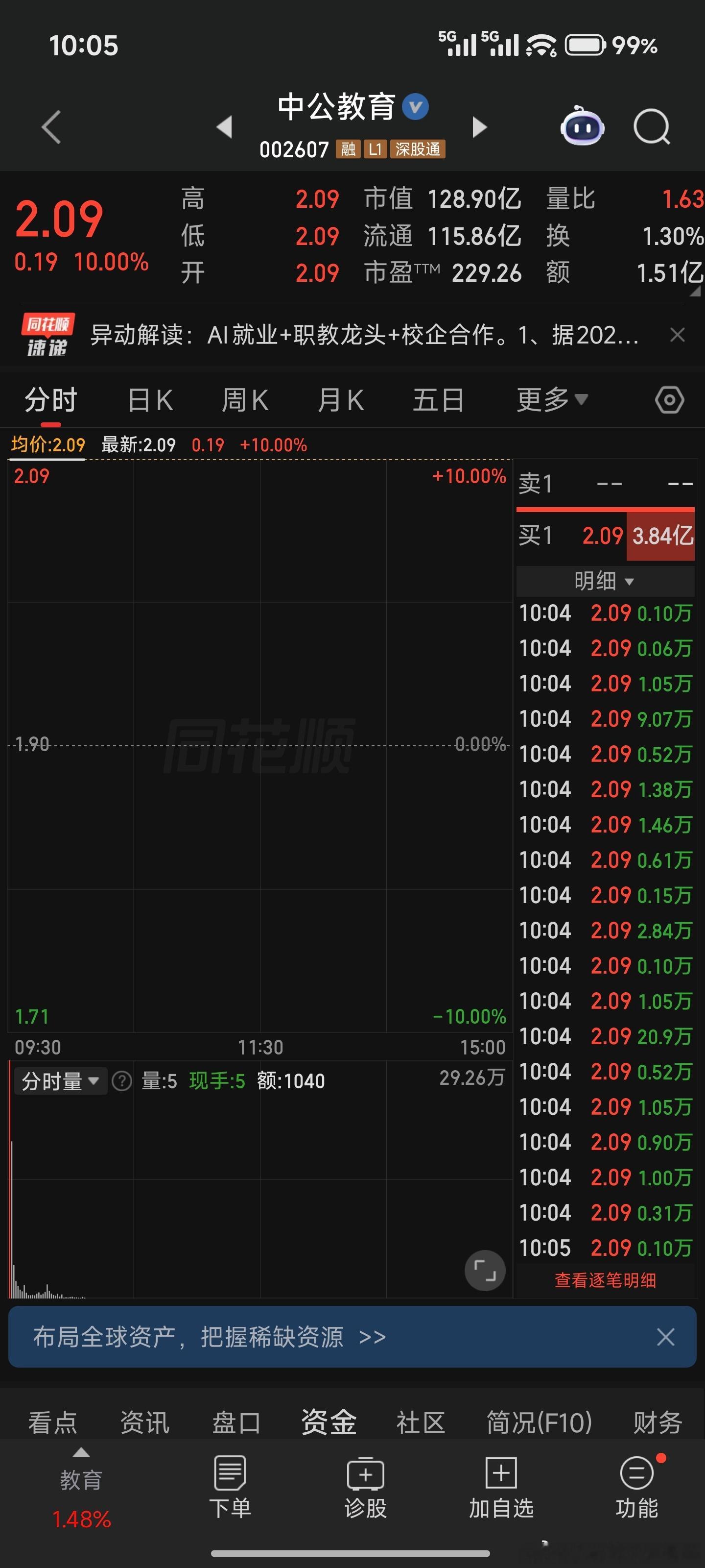 中公教育人气第一好吧，挺厉害的这赌约不是一般人所为