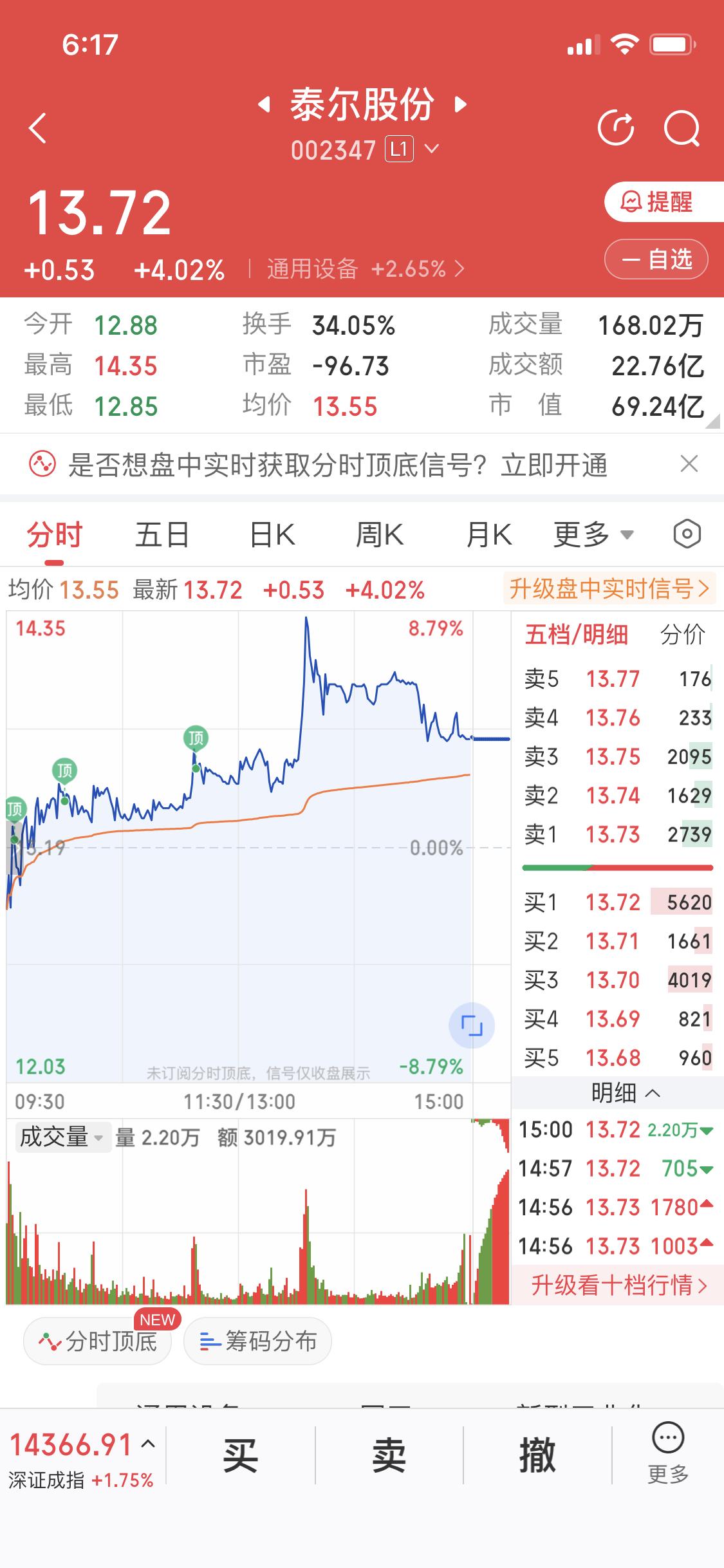 1月13日盘前有得好好琢磨。昨天商业航天卫星、卫通、再升、航发等核心票涨太猛，大