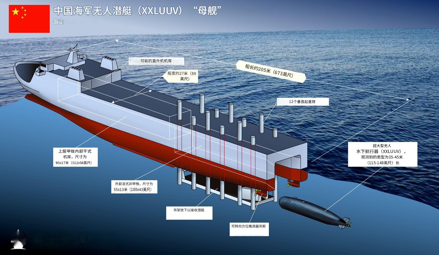 NavalNews报道，中国正在建造专为部署无人潜航器设计的母舰，可部署的超大