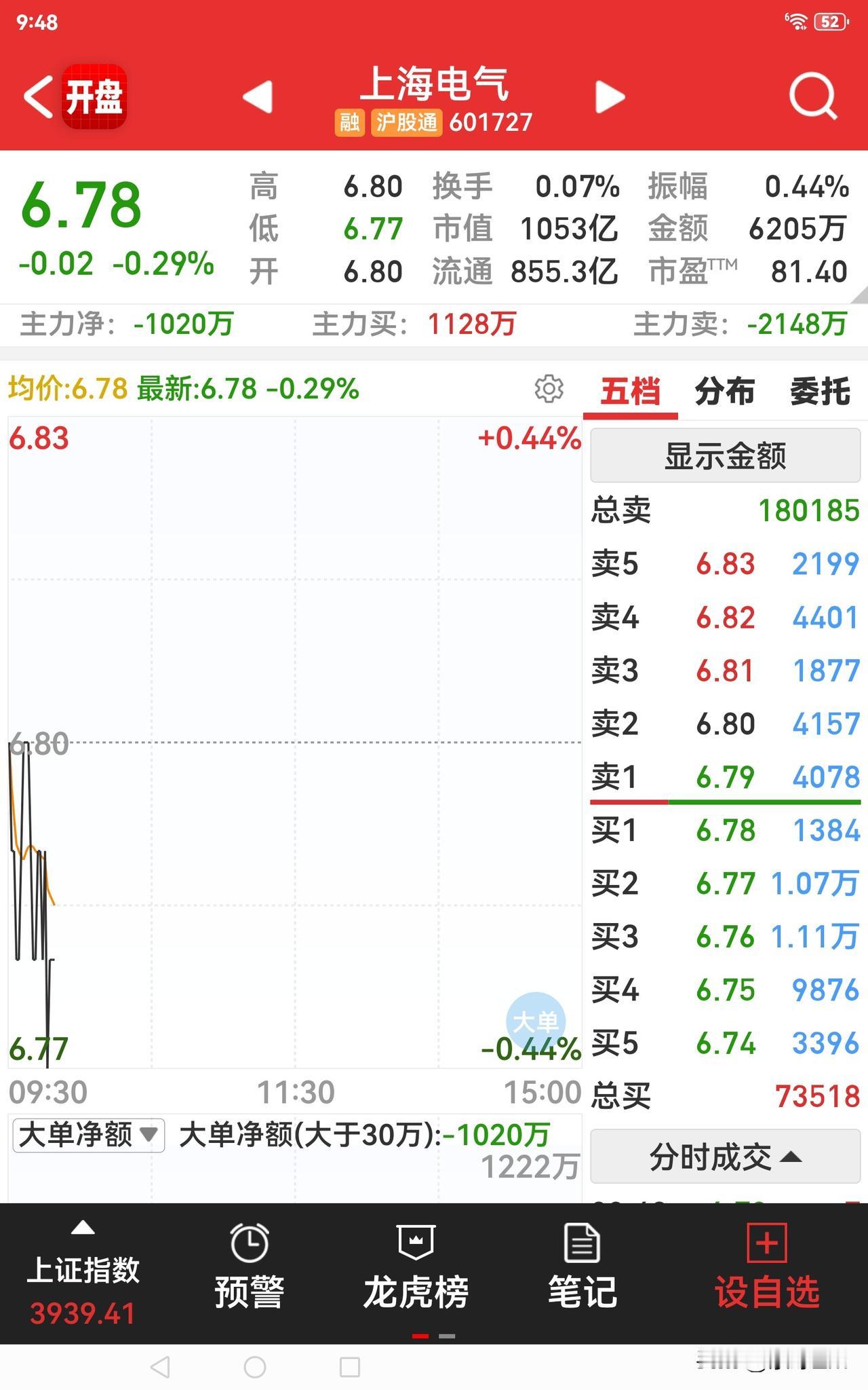 上海电气三大利好集中落地（8月）上海电气近期接连斩获订单国家级微电网项目于8