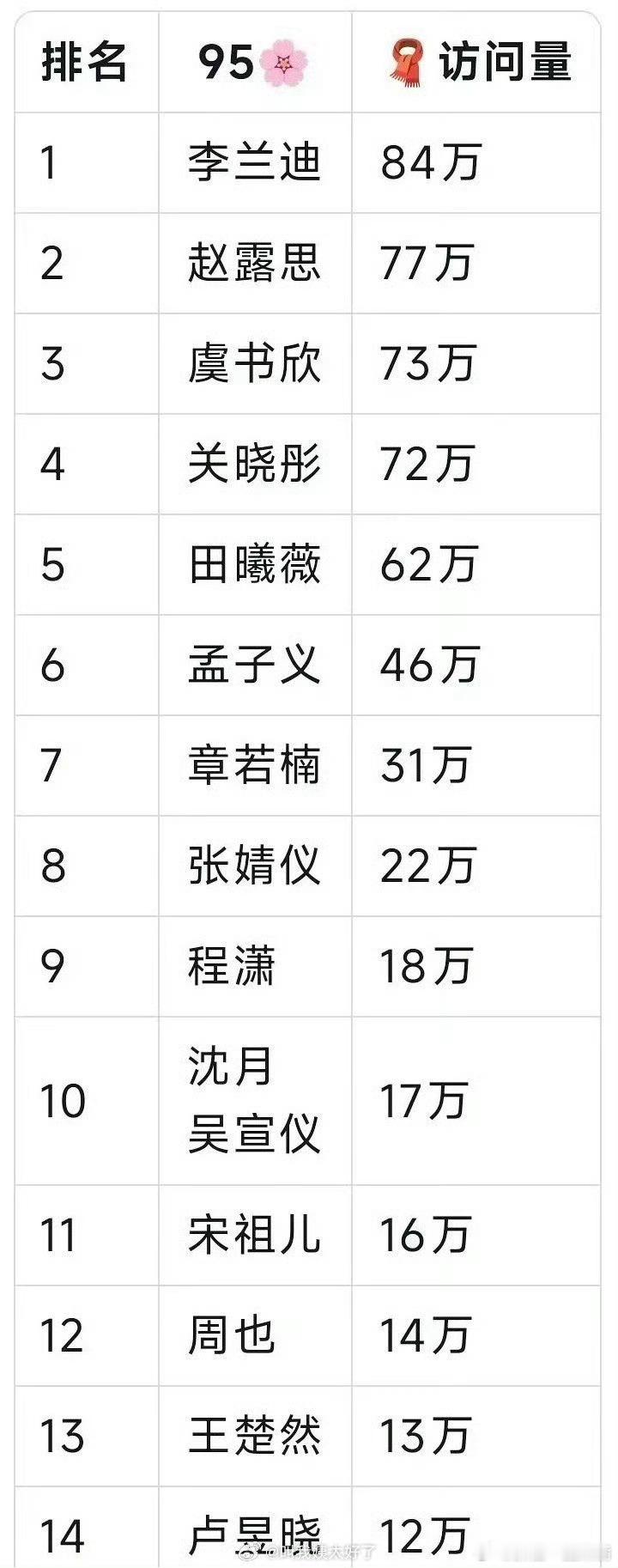李兰迪2025现偶古偶有效破圈双剧热播口碑爆，商业价值飞升！​​​