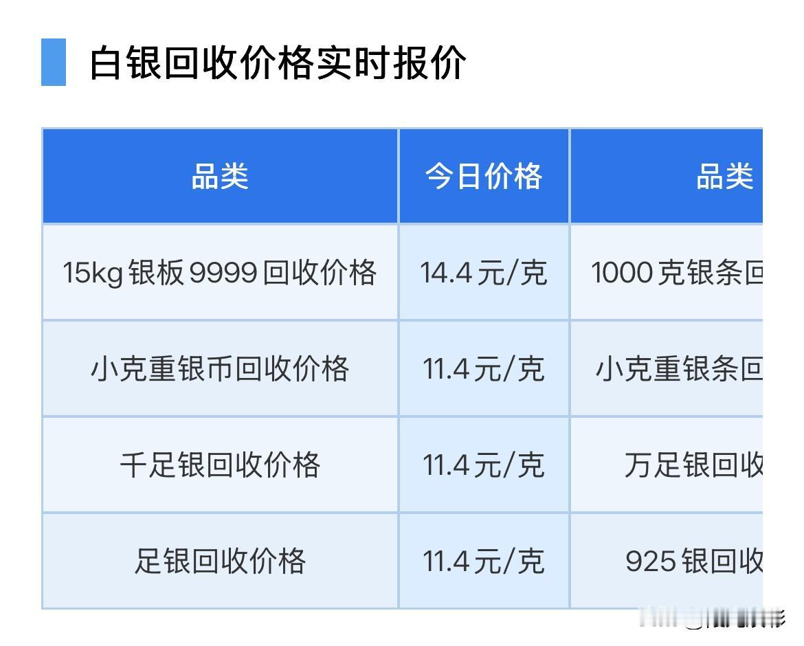 白银回收报价上调！2026年8月13日，星期四，农历七月初一。那么来看看