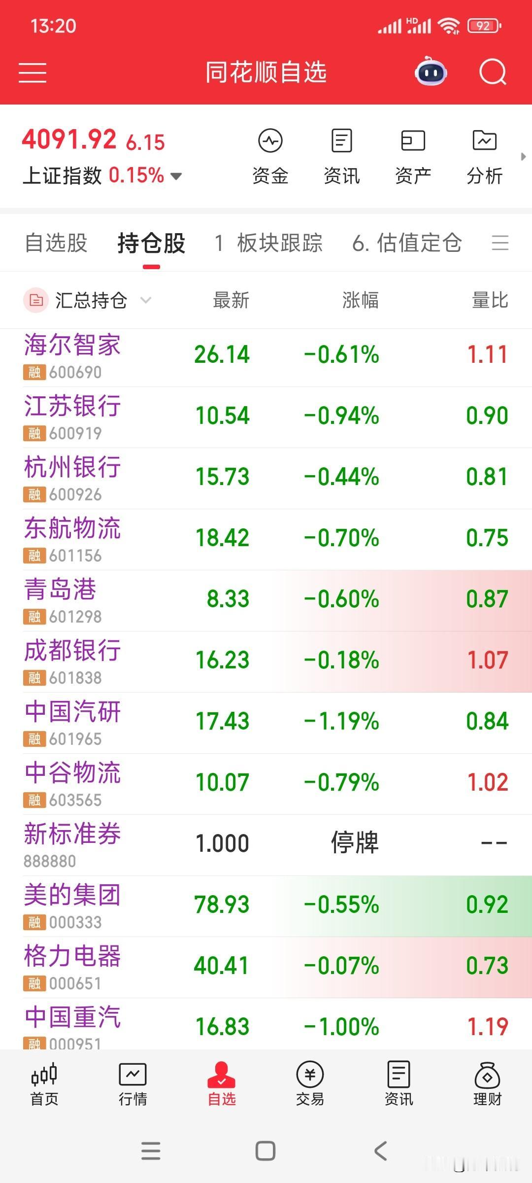 持仓股满屏绿，不骂人就已经是高素质了