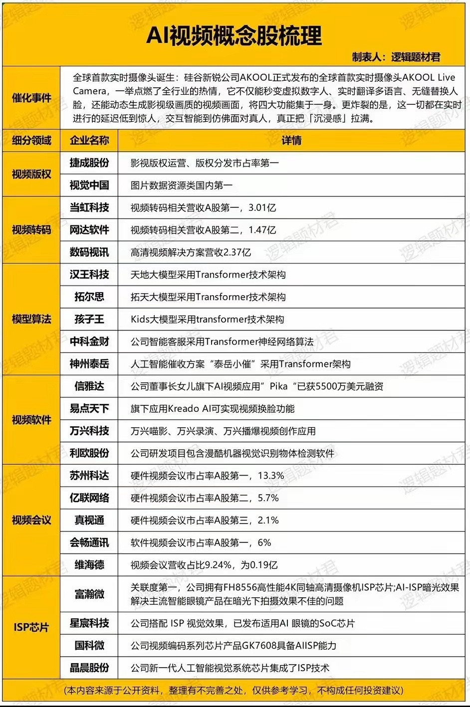 AI视频概念梳理​​​