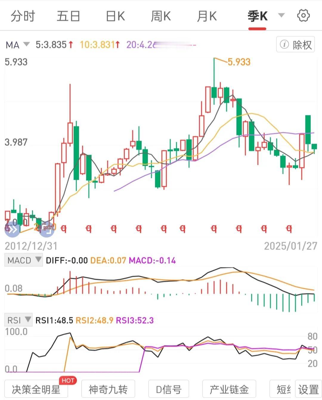 保持情绪稳定内核稳定。价值投资需是放松的心态平和乐观的。活久见。左侧低吸潜伏，