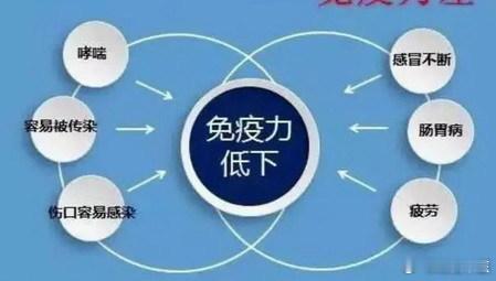 新冠后普遍感觉身体免疫力明显下降，怎么办？此病毒侵袭人的呼吸系统而发病！肺主气司