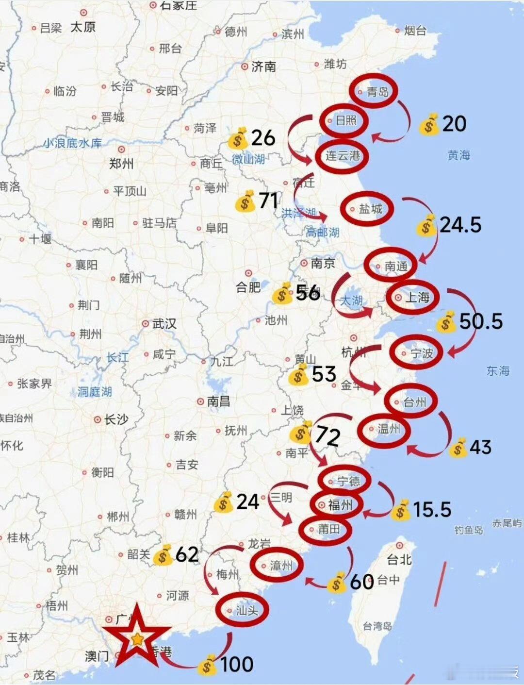 若是哪天失业，第一件事就是这个行程了。