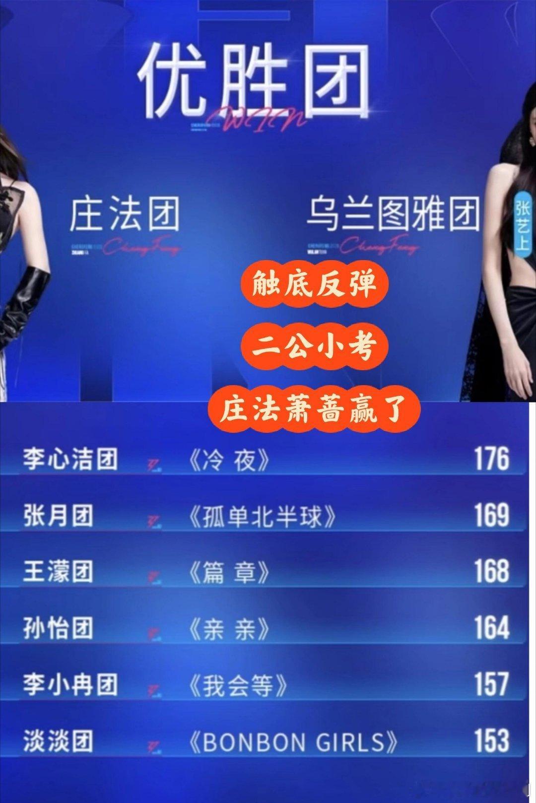 乘风破浪的姐姐庄法萧蔷二公小考赢了淡淡团垫底二公小考果然庄法团的何宣林李小冉