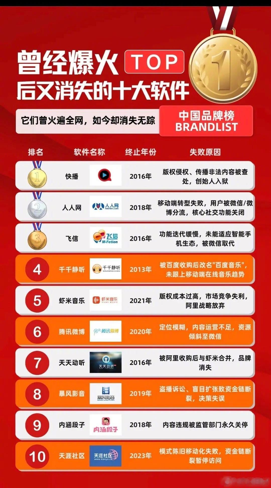 曾经爆火又消失的app看看你用过几个