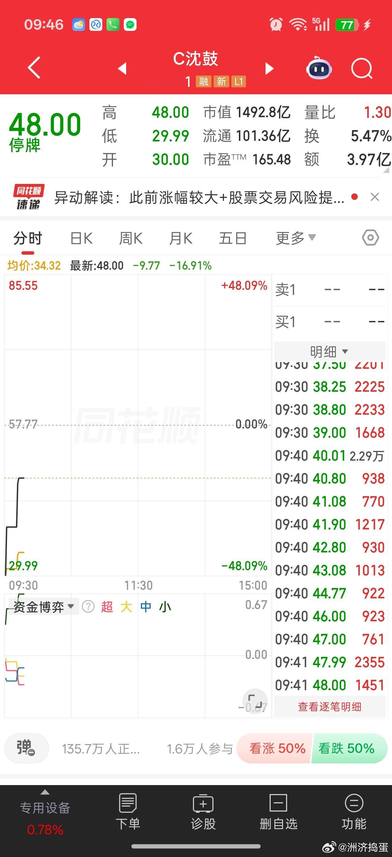 疯了，又两次停牌。。。难道要停到收盘前几分钟？？​​​