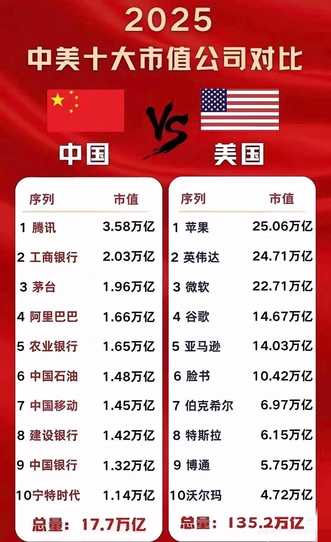 国企和私企的较量，是一个低估，一个高估吗？[呲牙笑][呲牙笑]