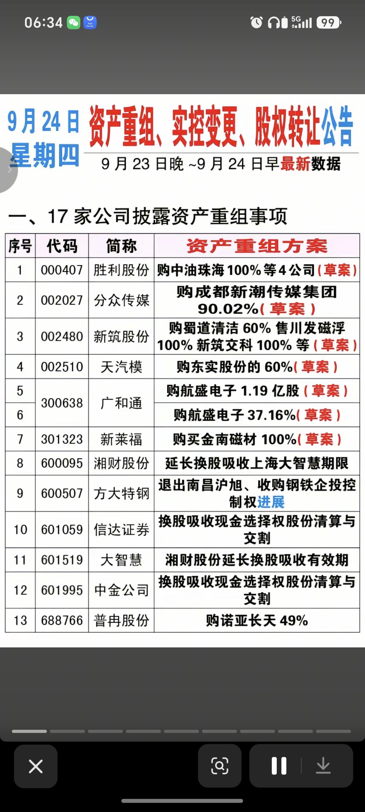 9.24周四资产重组、股权转让、实控人变更公告！胜利股份、分众传媒、新筑