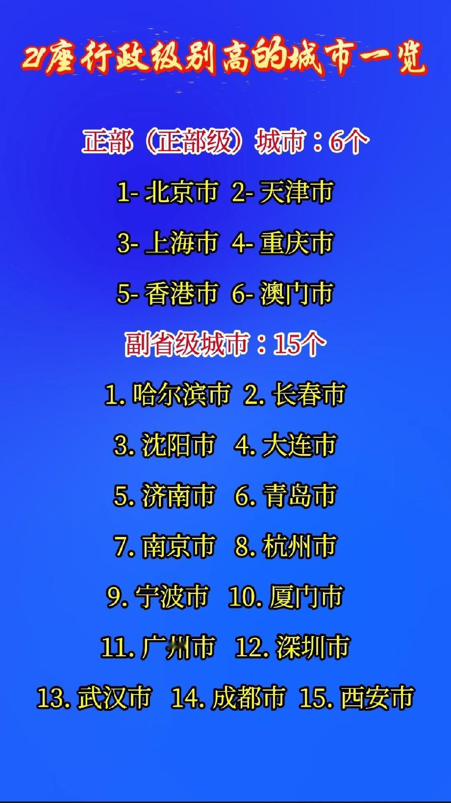 21座行政级别高的城市一览正部（正部级）城市：6个1-北京市(正部