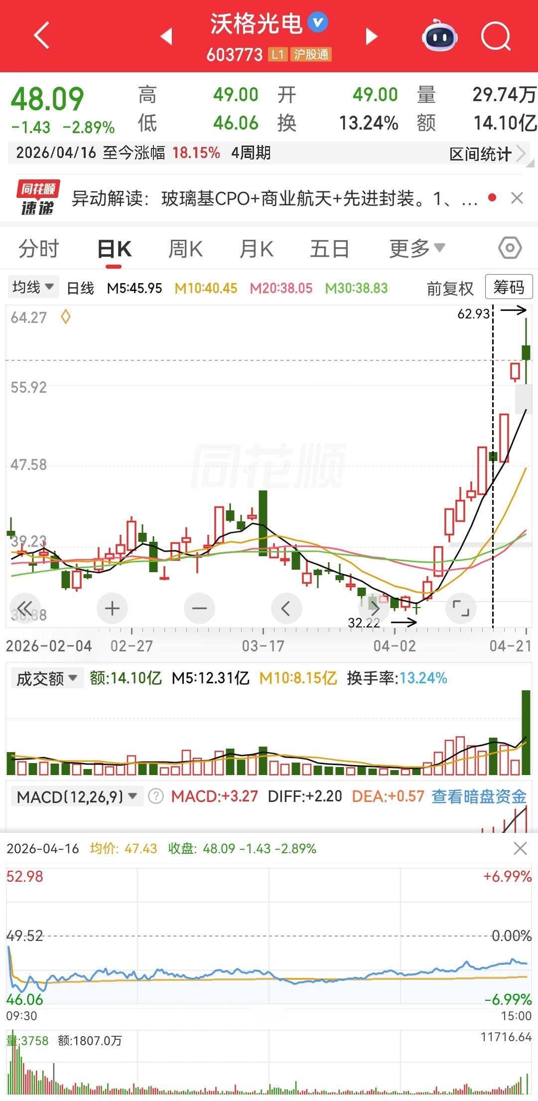 错过了沃格的25%，又错过了神剑的5%。