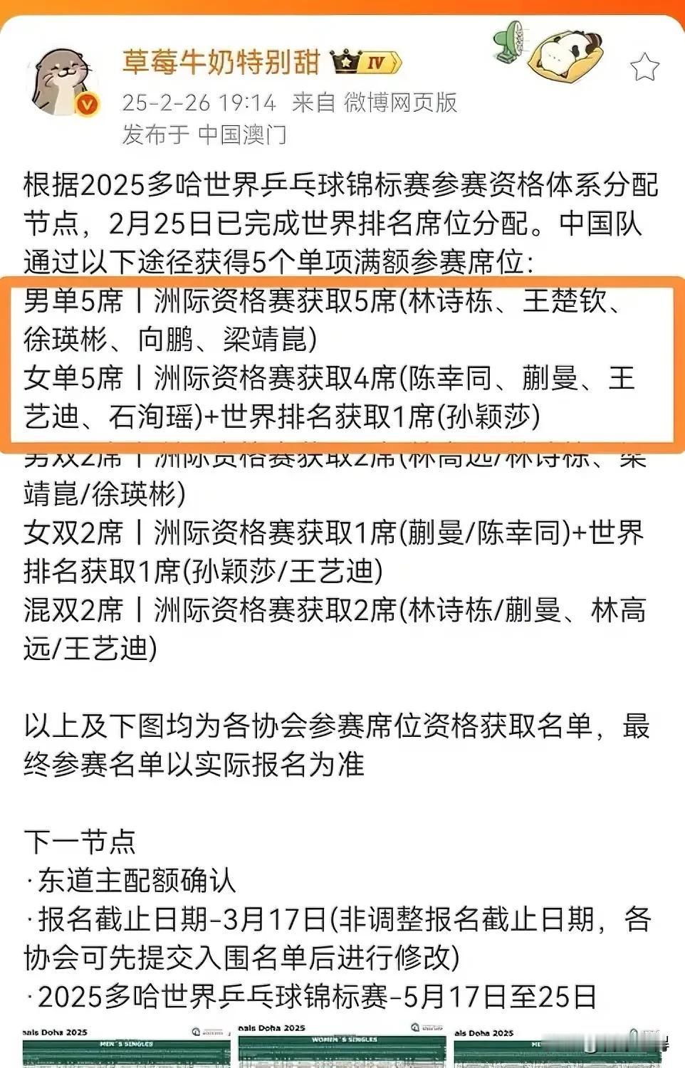 王曼昱无缘多哈世乒赛名单？动动脑筋吧！乒协已经公布了国乒世乒赛的参赛选拔资格