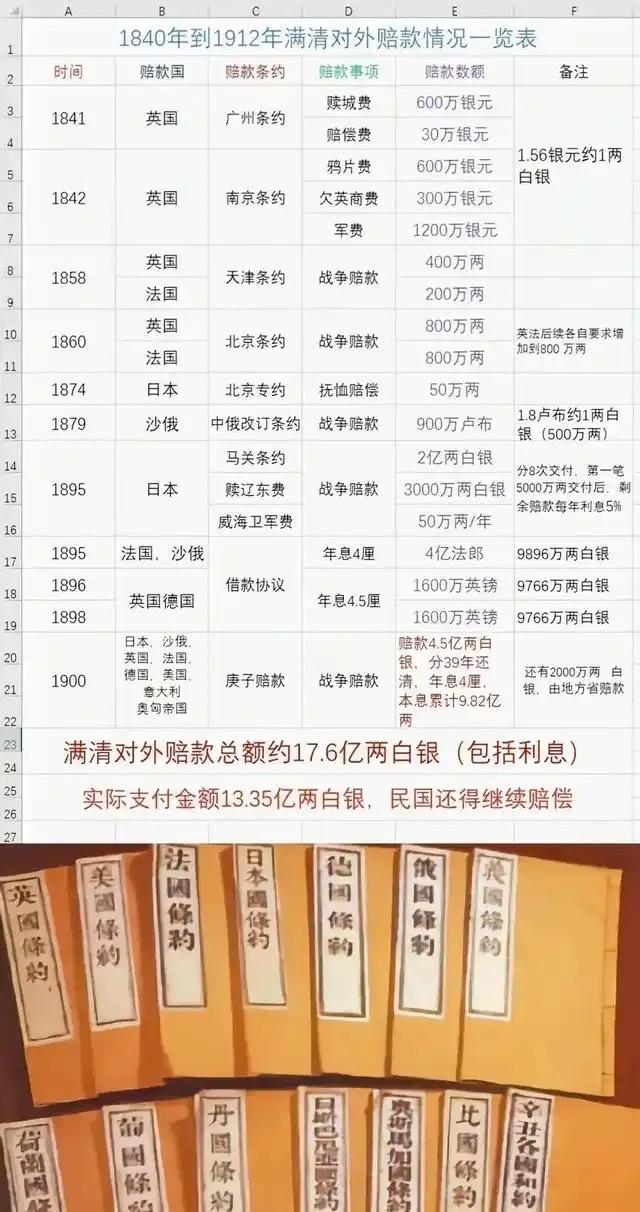提起晚清，很多人脑子里会冒出一串数字：赔款四亿五千万两，割让香港、台湾，开放通商