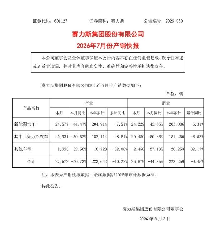 赛力斯抱上华为，从企业生存发展角度看没有问题。投资角度呢？东风小康起家造微面