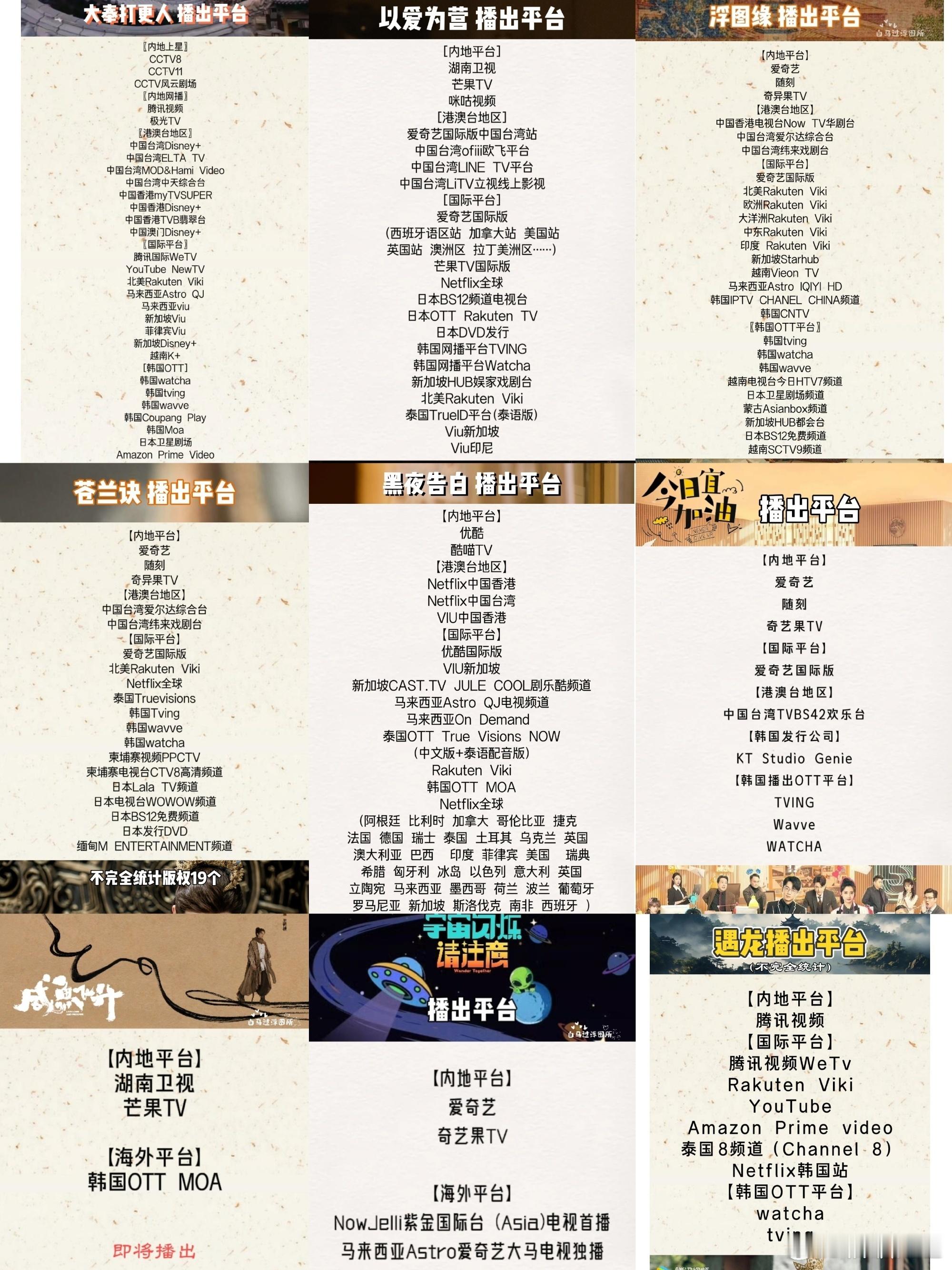 王鹤棣《黑夜告白》不但突破文化壁垒，实现悬疑剧海外版权播出，而且在各地平台播出之