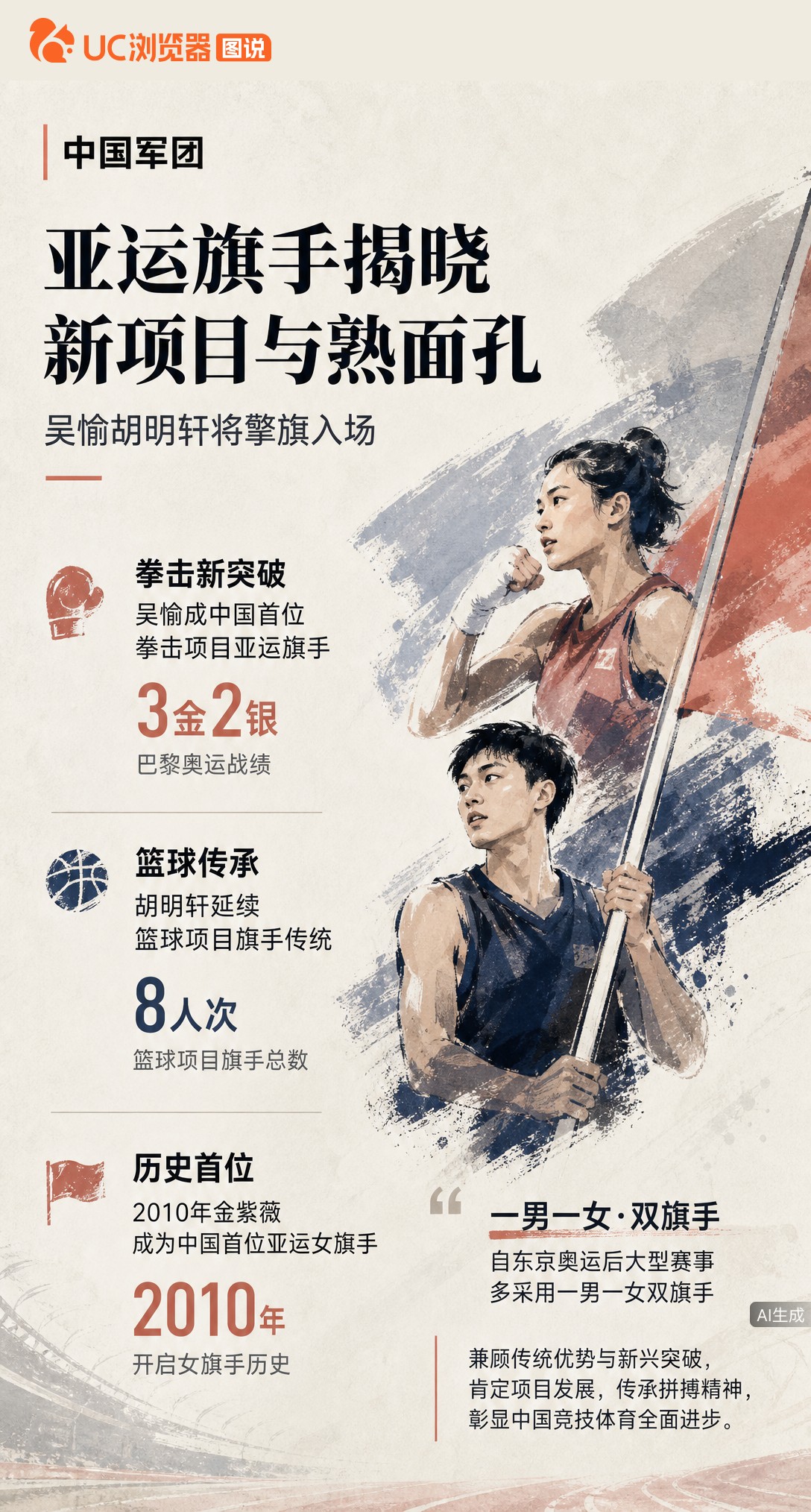 名古屋亚运旗手揭晓！吴愉成首位拳击项目旗手，巴黎奥运3金2银含金量十足；胡明轩接力篮球传统，该项目已