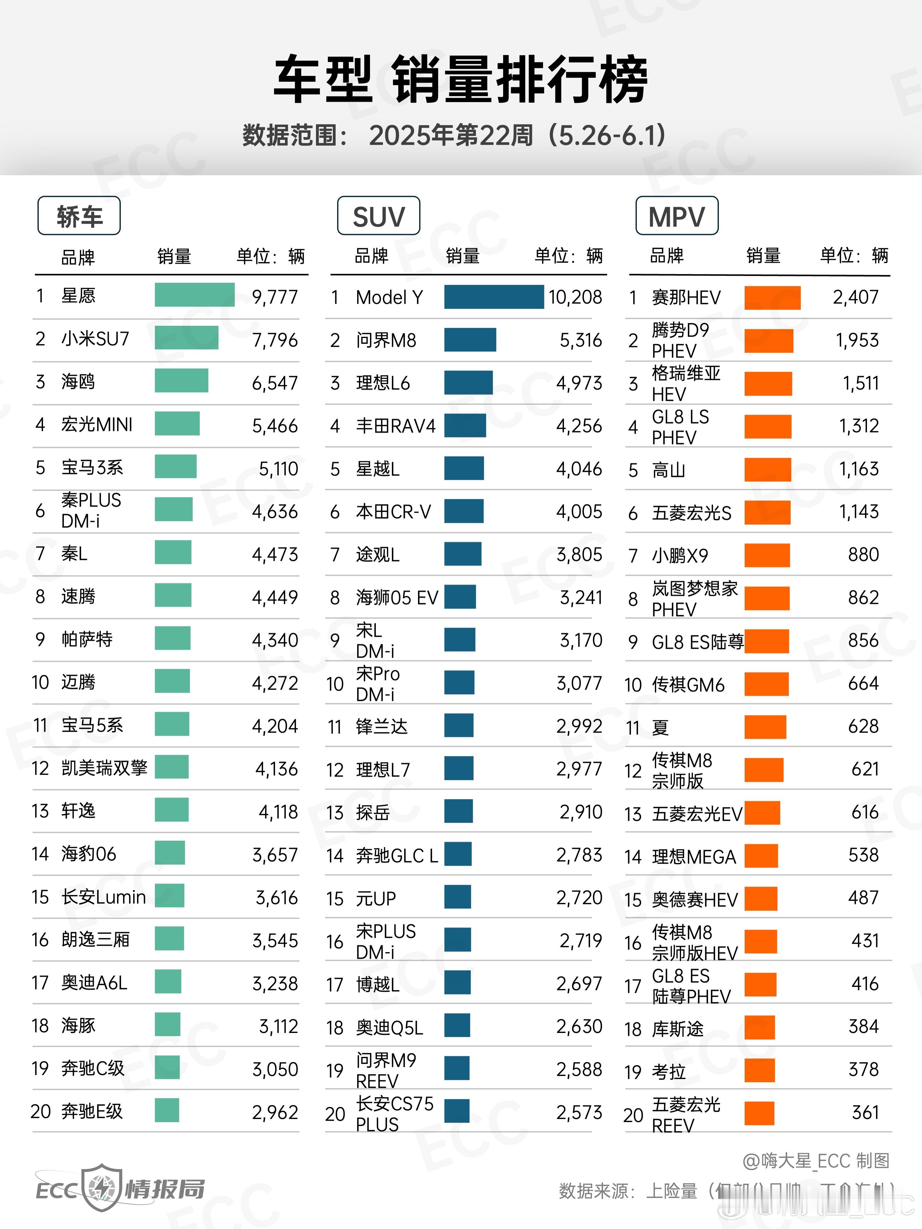 新增一张【无定语排行榜】，在评论区提醒下，发现一个有意思的角度～-轿车：三厢轿车